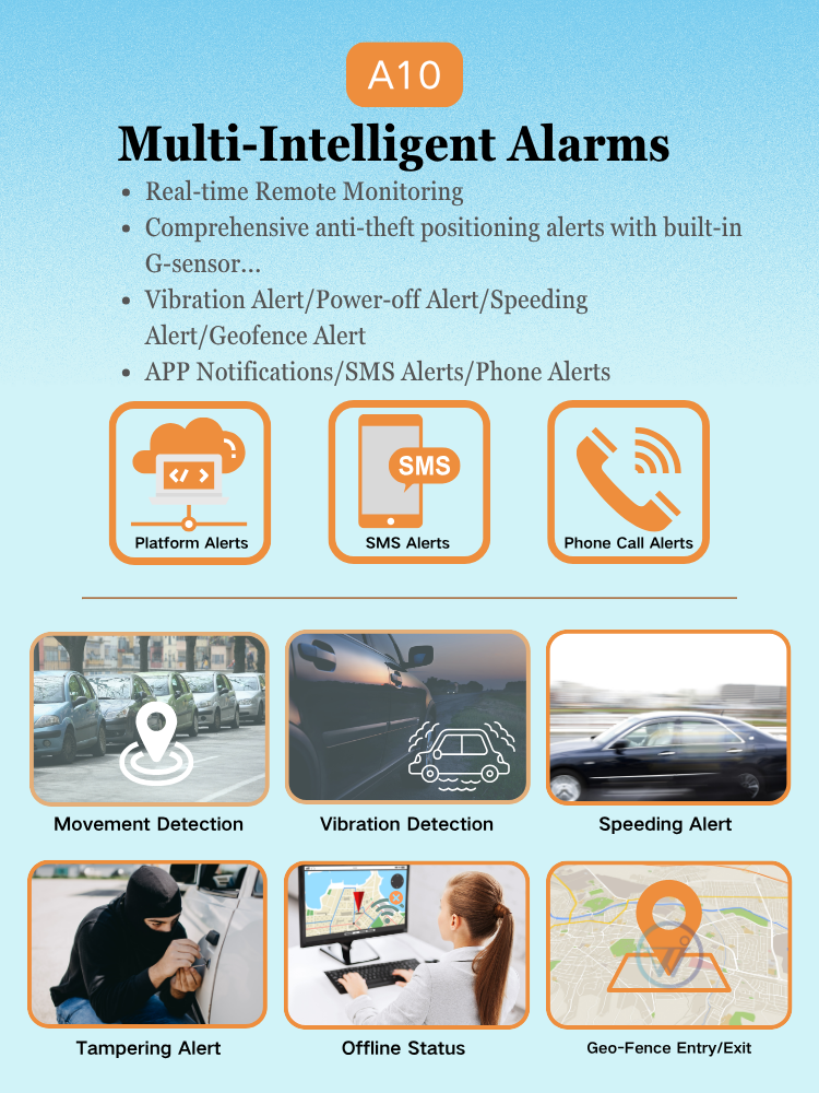 3 Wires 4 Wires 4G 2G Waterproof GPS Locator for 9 to 90V Vehicle Cars Motorcycles Taxis Trucks SUV Sedans Pickup Scooter