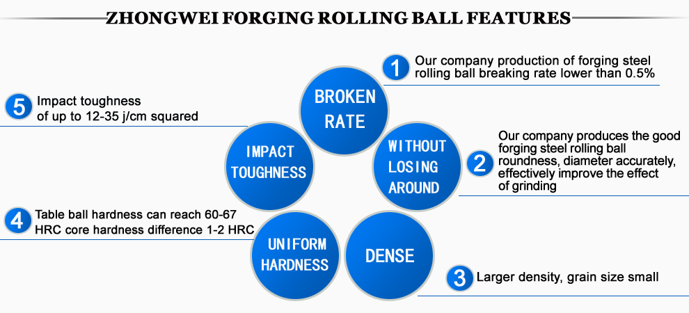 шарики средств 94mm горячекатаные выкованные меля стальные для минировать/завода цемента