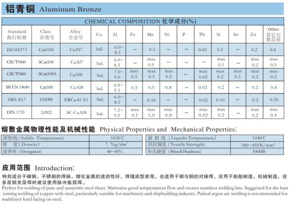 Suitable for welding carbon steel and stainless steel.,Spray wire ,Aluminum bronze