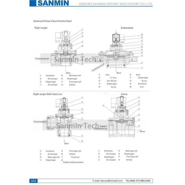 Sanmin QG - Y - двойная диафрагма 89S 102SA, погруженная в воду электромагнитный импульсный клапан, пылезащитный клапан