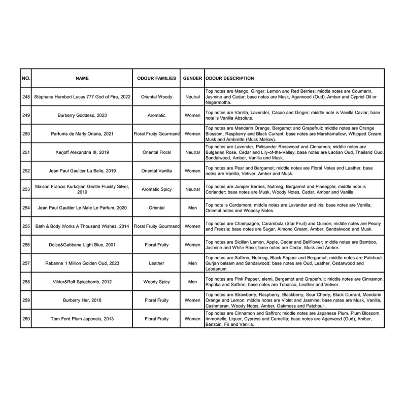 278 Popular Multi Scent Aromatherapy Essential Oils For Aroma Diffuser