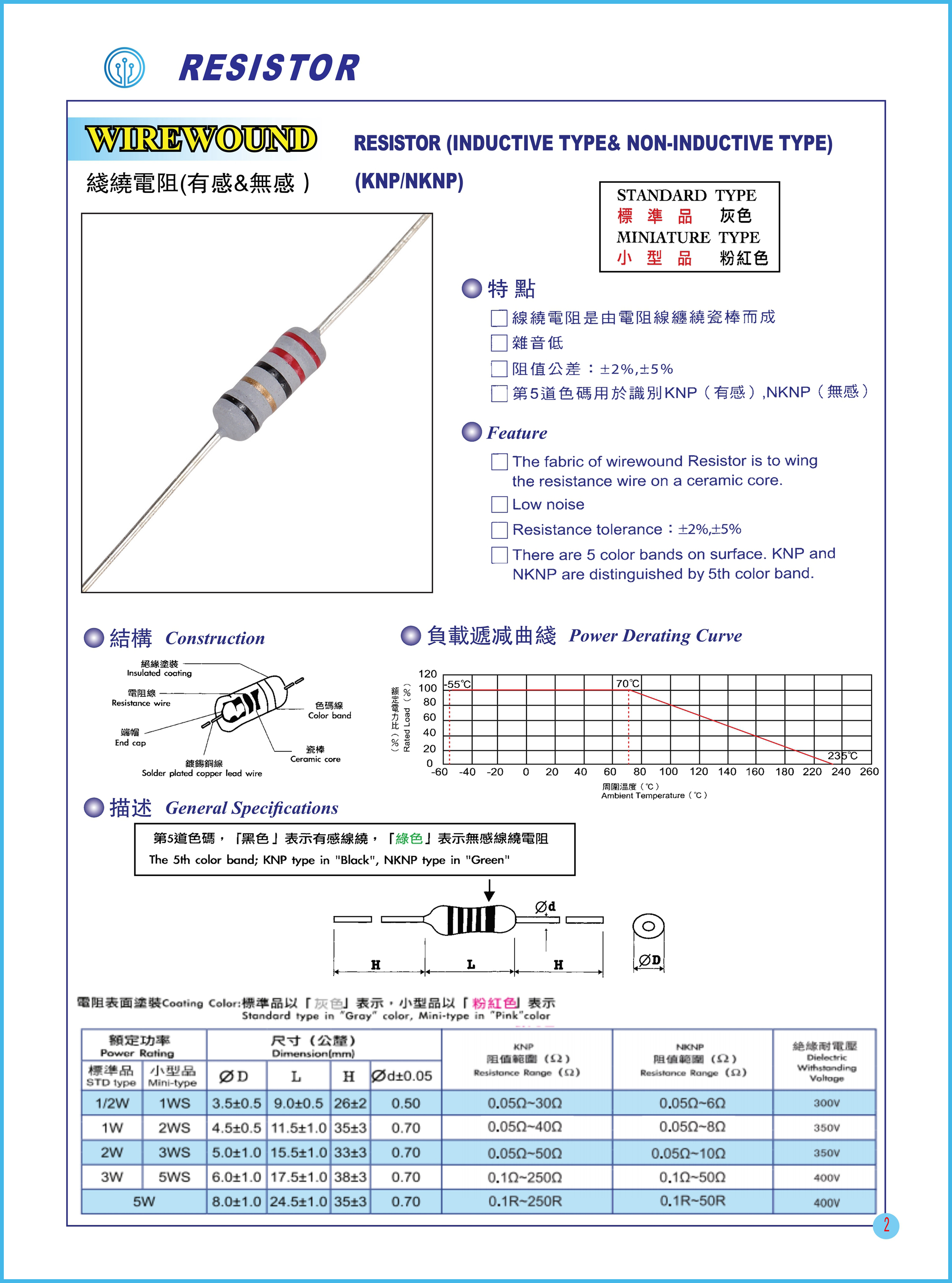 Резистор резистора 0.5W 1W KNP 0.5W 1000ohm цилиндрический Wirewound не индуктивный