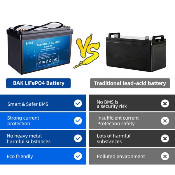 Batterie pour vélo électrique 12,8 V 100 Ah 1280 Wh, batterie pour moto électrique Bakth