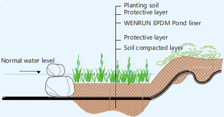 Ice And Water Shield EPDM Self Adhesive Waterproofing Membrane APP SBS Bitumen