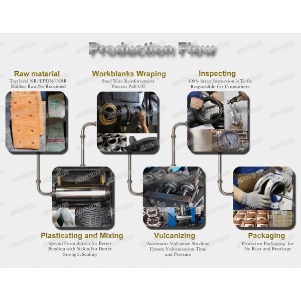 Nylon Cord Single Sphere Rubber Expansion Joint