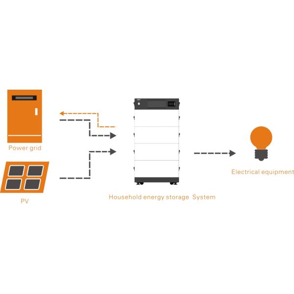 10KWh 15KWh 20KWh 51.2V 80A Solar Energy Storage System Rechargeable LifePO4 Battery with CE UL