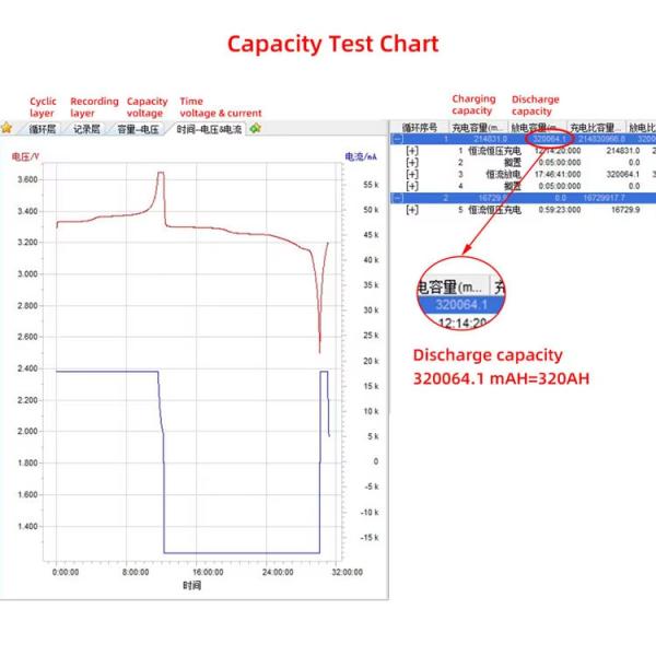 Deep Cycle phosphate Lithium Ion Polymer Rechargeable Battery Lifepo4 Cells 302Ah 304Ah 310Ah