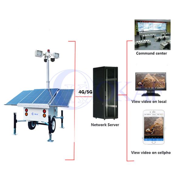 OKAF Construction Site Surveillance Light Tower 4G 5G Mobile CCTV Trailer Solar Security Camera Tower