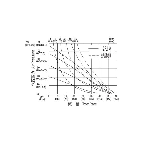 El diafragma del aire de 1 pulgada bombea industria de pintura de aluminio neumática de las membranas de NBR