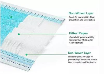 Blue Medical Disposable Face Mask Earloop 3 PLY Blue Anti Bacterial White