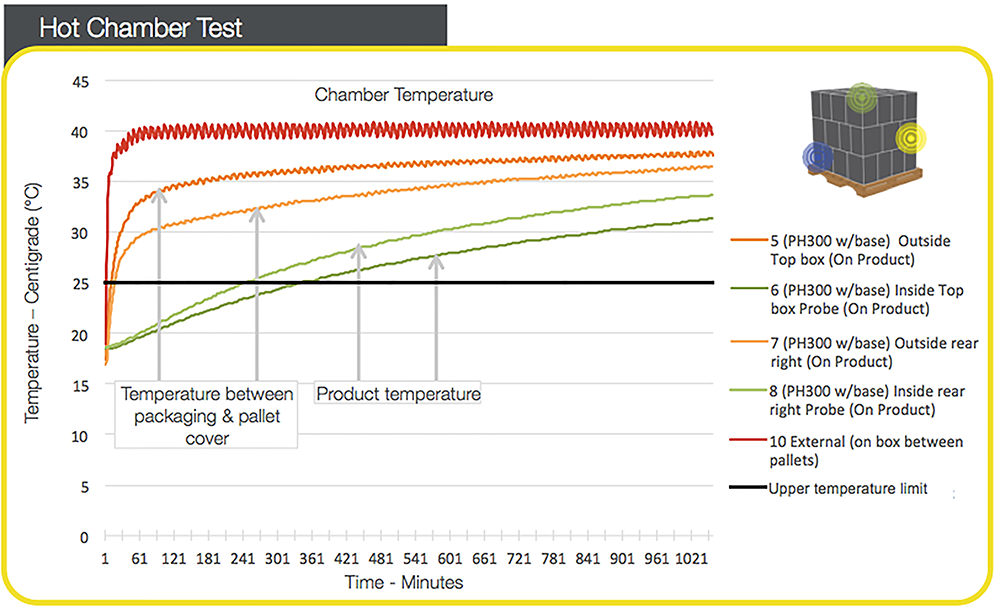 0.5-50mm Insulated Pallet Cover Lined With Aluminum Foil Insulation Blanket