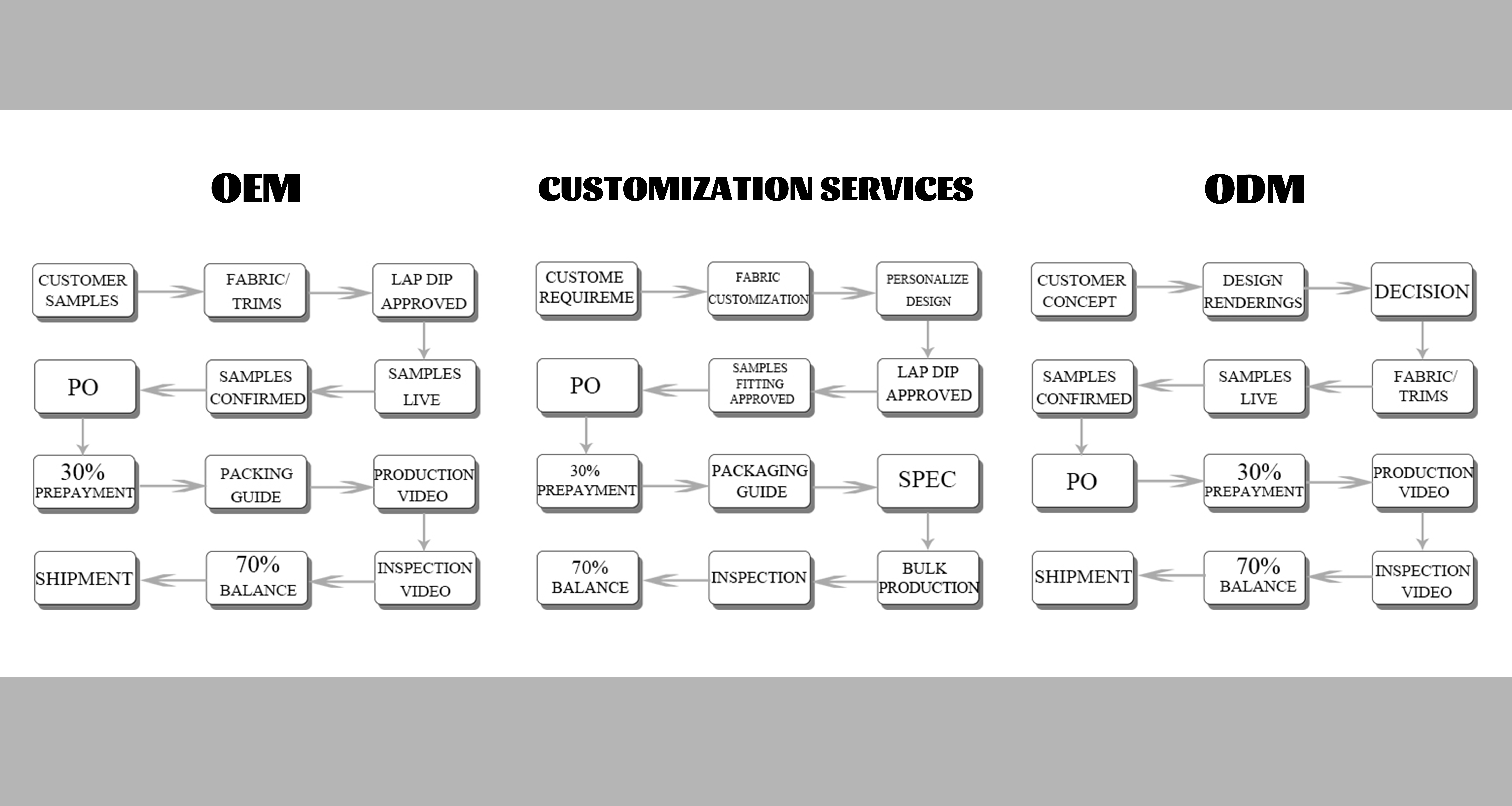 Костюм Дня детей Костюм пирата Костюм на Хэллоуин Тематический карнавальный праздник