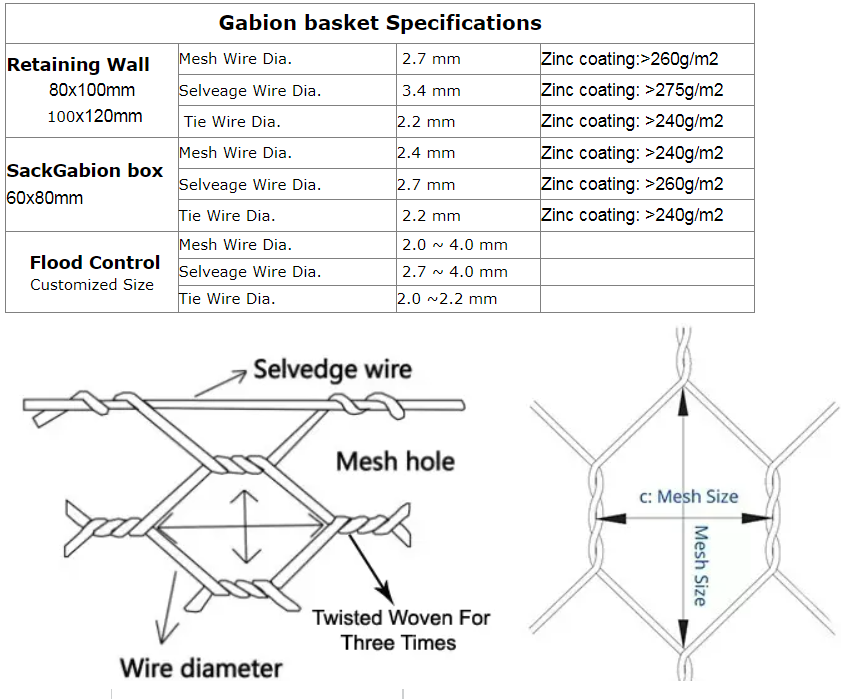 6X2X0.3M гальванизировали шестиугольный тюфяк Gabion ячеистой сети для сооружения стены реки