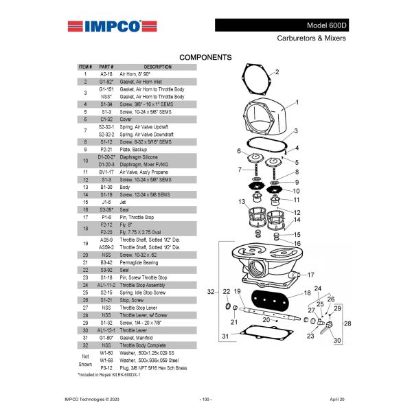 745.7KW Air Mixer Valve