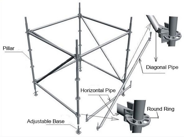 Multipurpose Outdoor Concert Screen Layer Truss Scaffolding Layher Truss