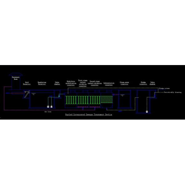 Подземный завод по обработке нечистот, система 120м3/х обработки сточных вод Эко дружелюбная