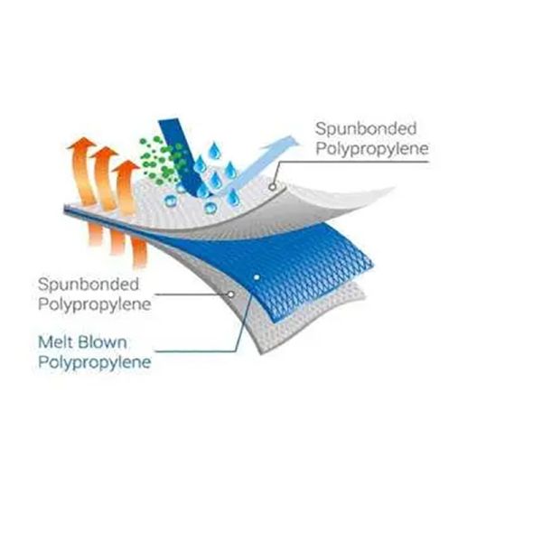 3200mm 270gsm PP Meltblown Fabric Production Line Fully Automatic