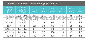 Thin Wall Pipeline V Profile Press Fittings Ss Equal Tee Pipe Fitting