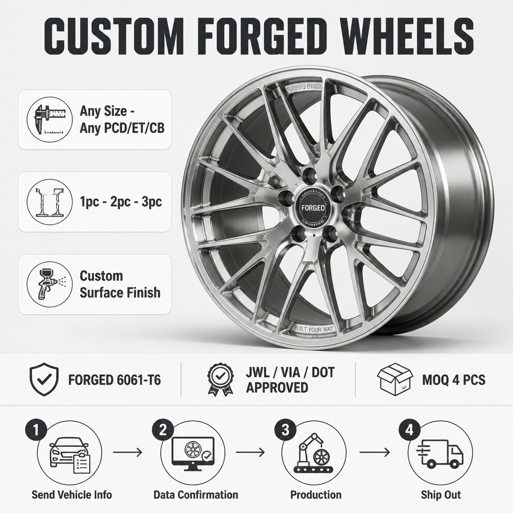 New Forged Alloy Wheels for F80/F82/F87/F30/F32/F10 Models 18-20 Inch 5x120 Lug 25mm ET Lightweight Concave Design