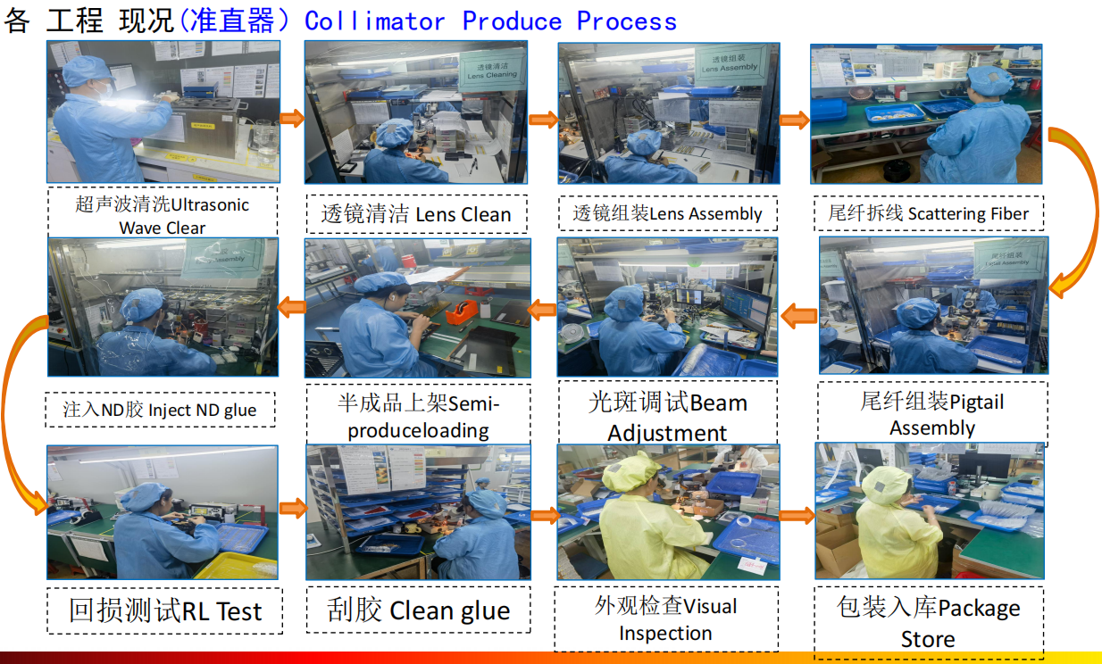 60dB Fiber Laser Collimator 100um   - 800um  Adjustable Fiber Collimator