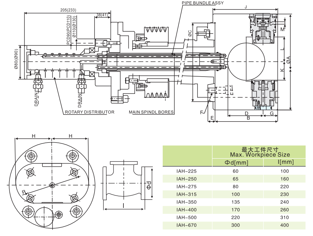 MANDRIL DE IAH AUTO-INDEXING