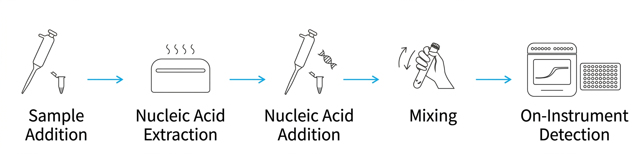 mmPOCT Pinewood Nematode Detection System