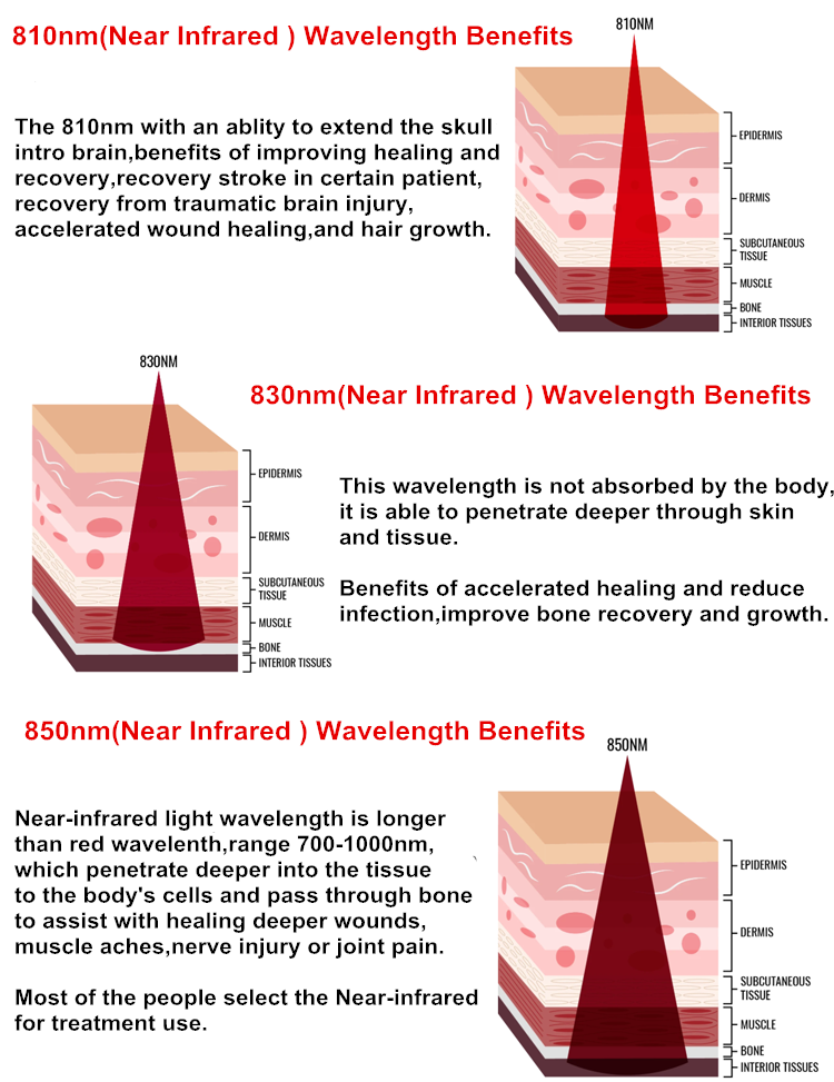 Гибкая обработка 660nm 850nm цели заботы колена пояса терапией красного света руки