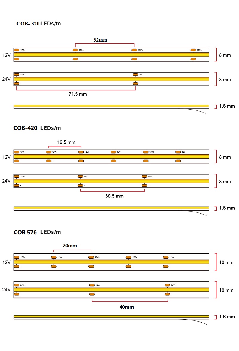 120lm/w Теплая природа Белый COB светодиодный светодиодный свет для шкафа спальни