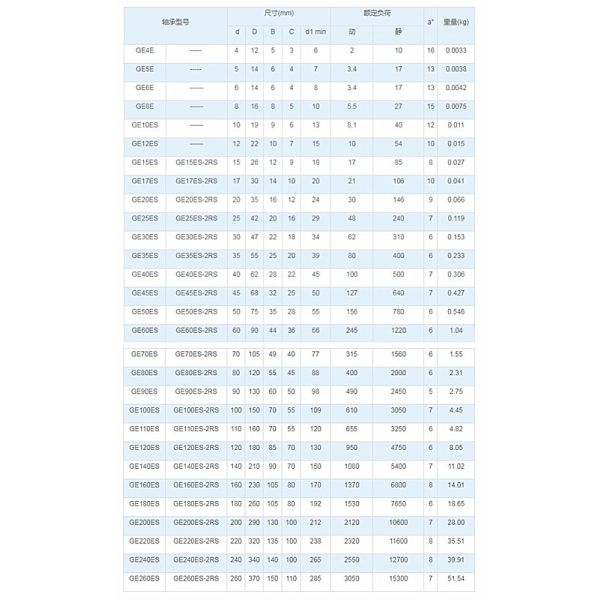 IATF16949 10MM Plain Radial Spherical Ball Bearing