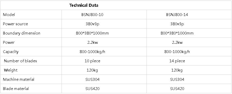 затир чеснока имбиря 2.2kw SS304/316 делая машину