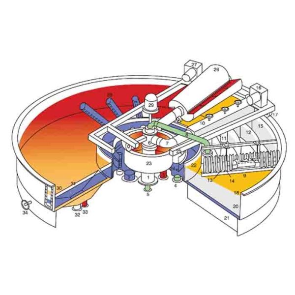 Растворенная система ДАФ обработки сточных водов воздушной флотации для выходящей обработки
