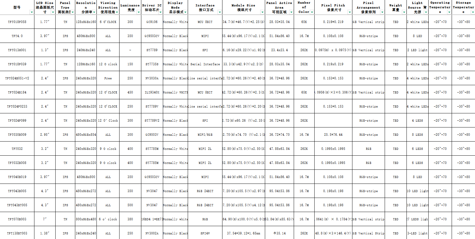 960x240 Pixels 2.7 Inch Lcd Display Colors 262K Small TFT Display
