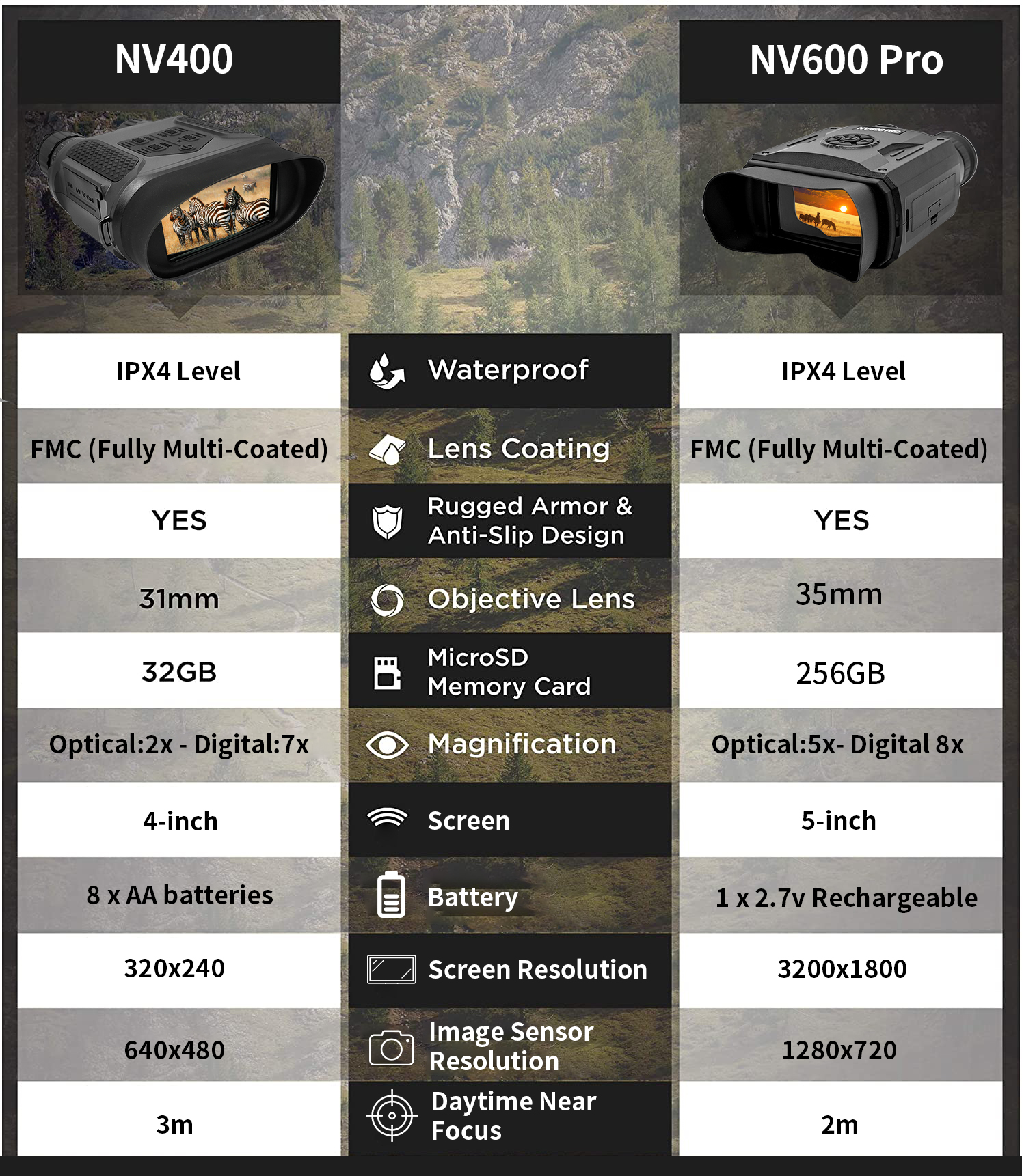 Бинокли ночного видения NV600pro цифров ультракрасные с картой 3.5inch LCD широкоэкранной 32G- 256G