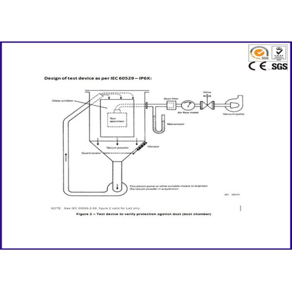 Cámara de la arena y de polvo de la cámara de la prueba ambiental de las partes de automóvil con la luz del LED