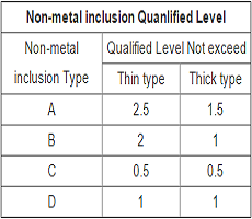 Galvanized Automotive Steel Tubing , Chromium High Carbon Steel Pipe