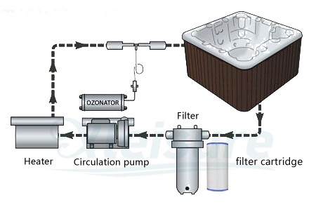 Коммерчески патрон фильтра спа, эффективность фильтрации патрона фильтра бассейна Ак высокая