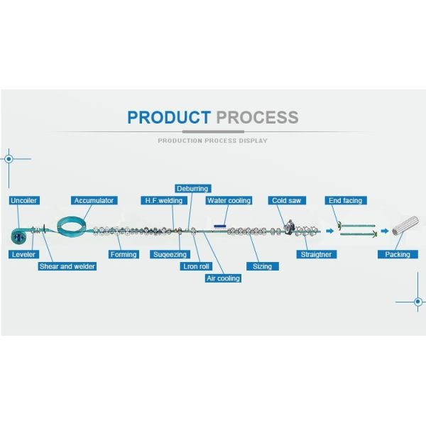 200X200 Steel Square Tube Mill with Cold Saw Cutting