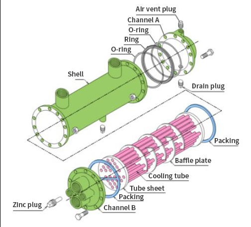 Heat Exchanger Tube Bundle | High-Performance Tube Bundles for Shell and Tube Heat Exchangers