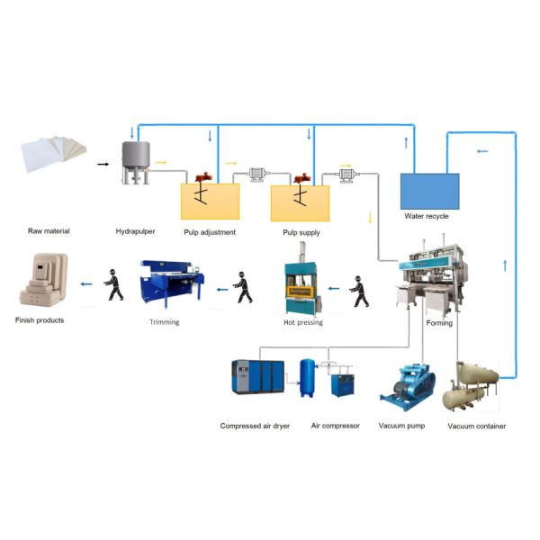 Thermoforming Wet Pressing Machine To Produce Elctronic Product Packaging