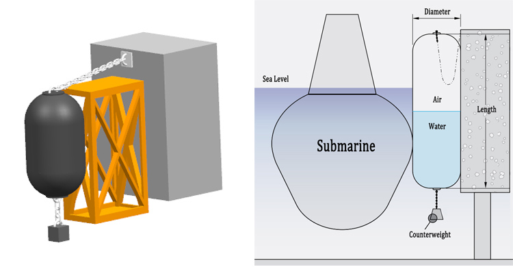 Серого цвета корабля 0.7*1.5~1.0*1.5 обвайзеры резинового STS STD 50KP Milky белого прочные морские