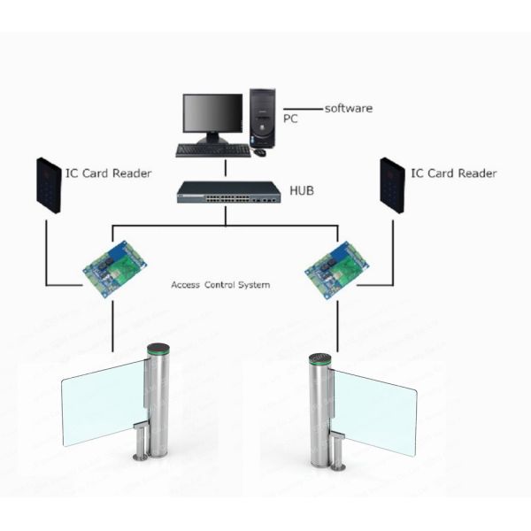 E-ticketing Swing Barrier Rotation Fully-auto Speed Turnstile Gate Company