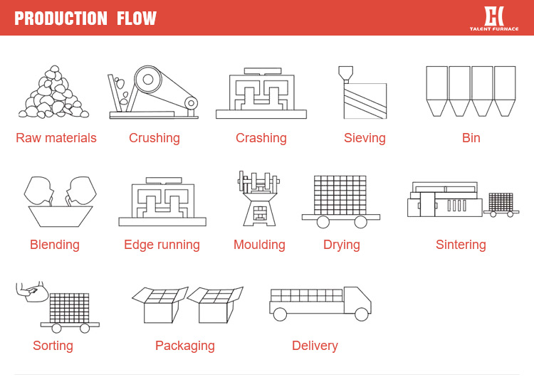 80%-95% высокий клинкер боксита роторной печи боксита глинозема Al2O3