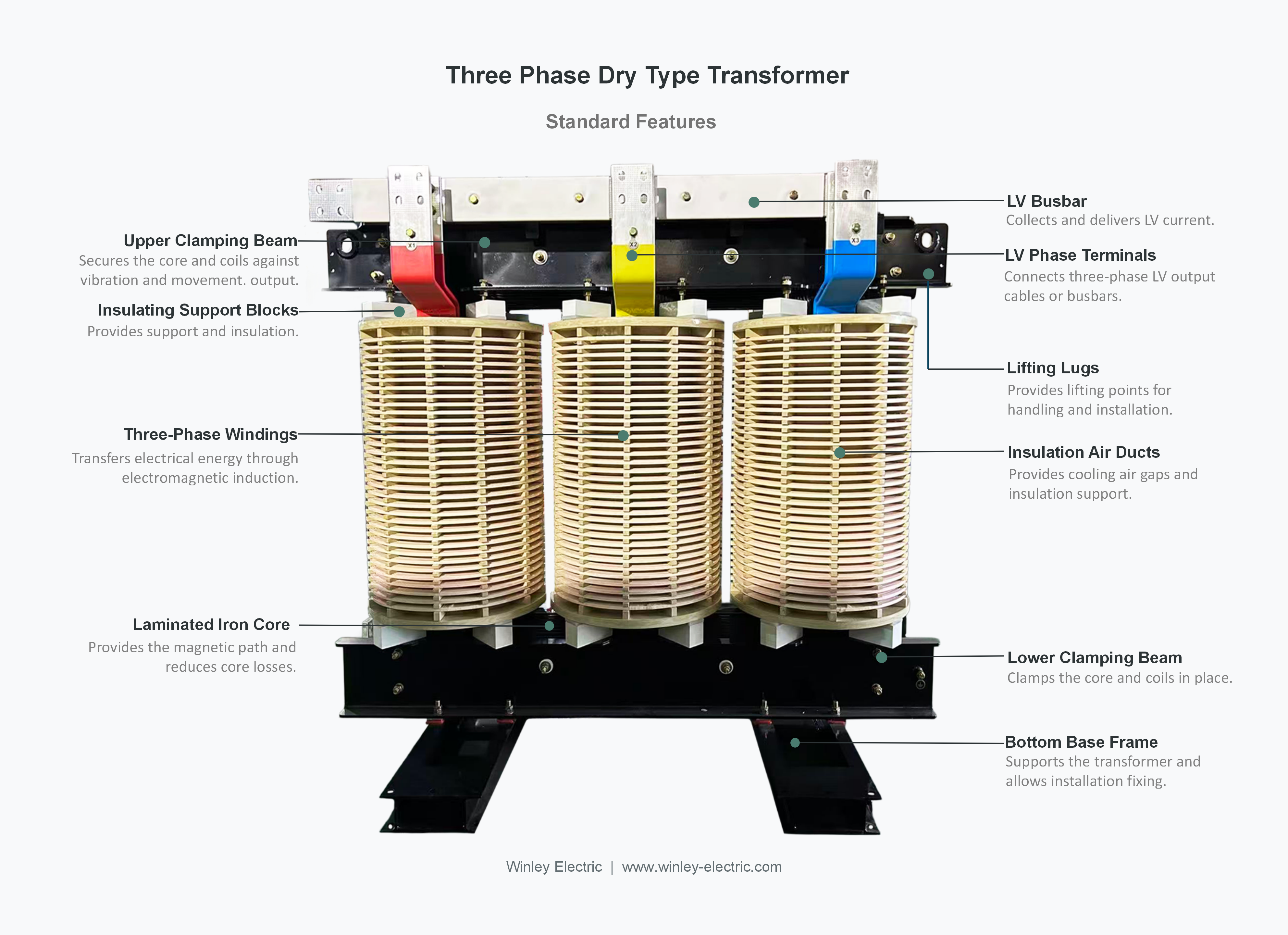 2000/2667kVA Dual-Rating Capacity Three Phase VPI Dry Type Transformer 6900V to 480Y/277V DOE 2016 ANSI/IEEE Standards