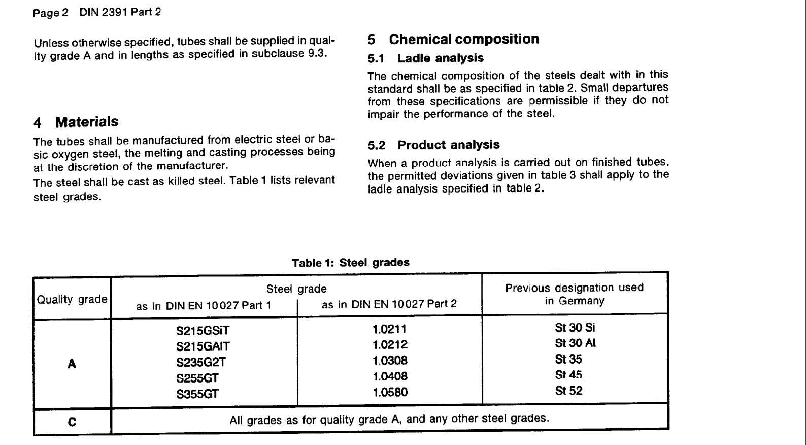 Толщина диаметра 2-20mm трубы стали 6-89mm углерода Din 2391 St35 Gbk безшовная наружная