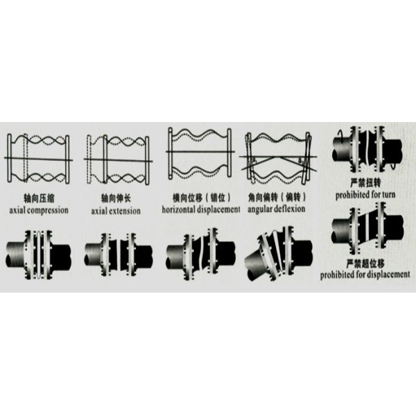 Epdm Flexible Pn16 Flange Rubber Bellows Expansion Joints single ball Pipe Connector