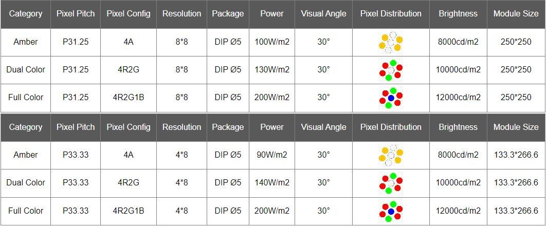 Автомагистраль Roadxpressway VMS для динамического сообщения информации о движении