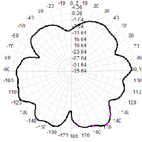3G 4G 5G Outdoor Waterproof Omnidirectional