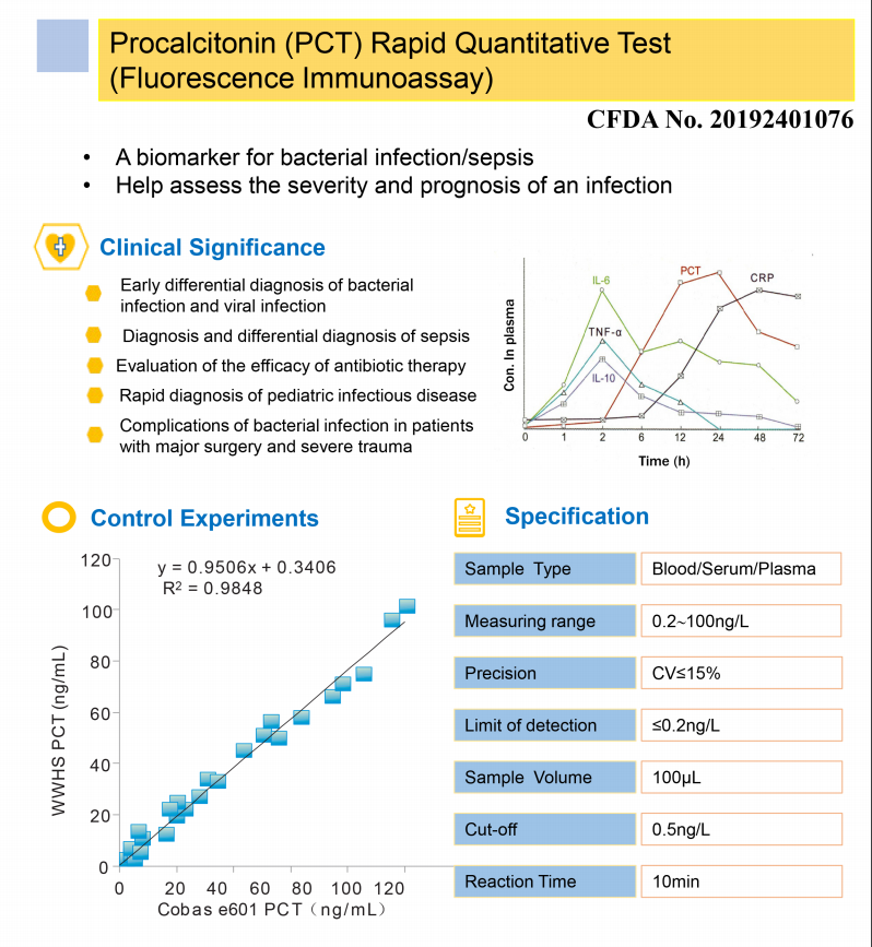 Диагноз Vitro набора теста PCT Procalcitonin быстрый 12 месяца гарантии