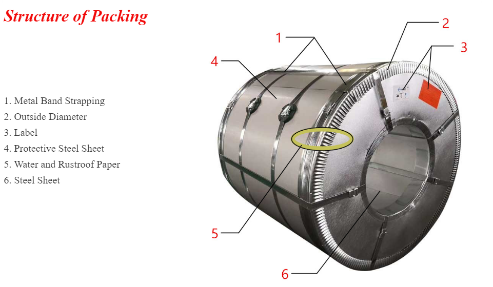 Цветная покрытая предварительно окрашенная стальная катушка с прочностью на растяжение 300 - 450 МПа