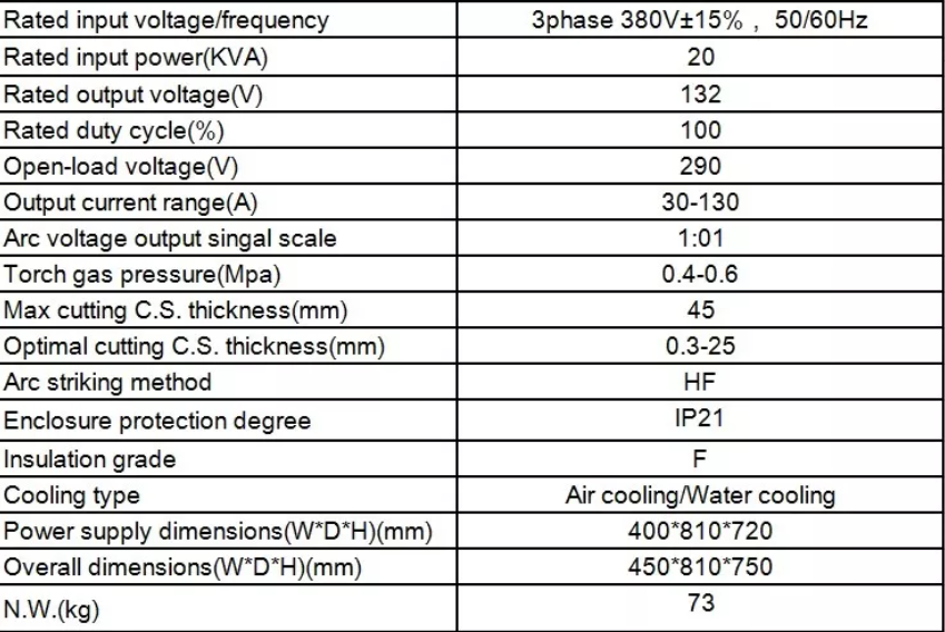 Low Cost Small Portable Cnc Plasma Cutting Machine ZNC-1500mm With BT-L130 Plasma Power Source